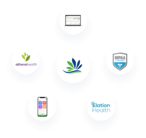 Leading Behavioral Health Integration Services| 2C Health