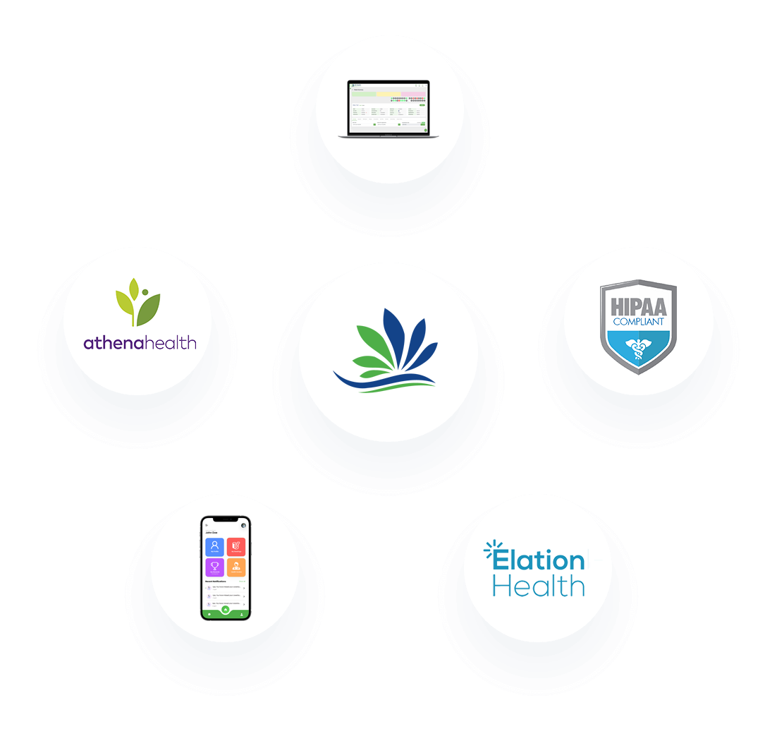 Leading Behavioral Health Integration Services| 2C Health